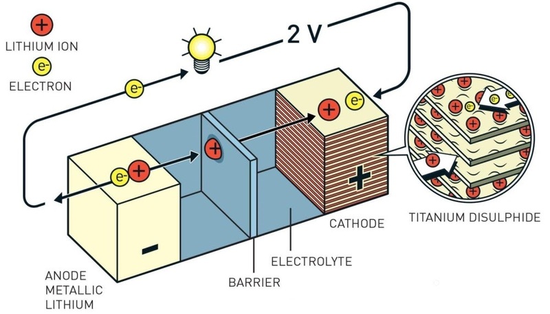 pin lithium ion 3 1712031787